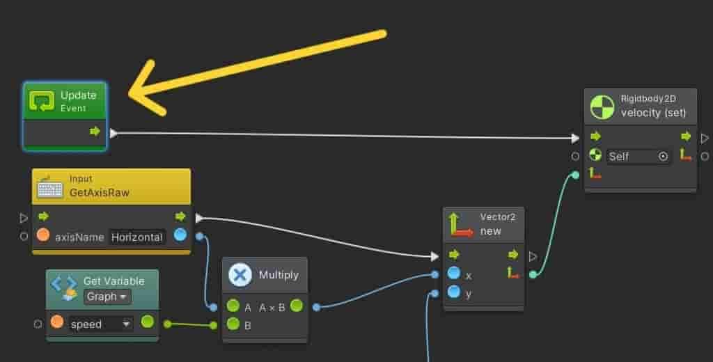 Update Event in Unity flow Graph