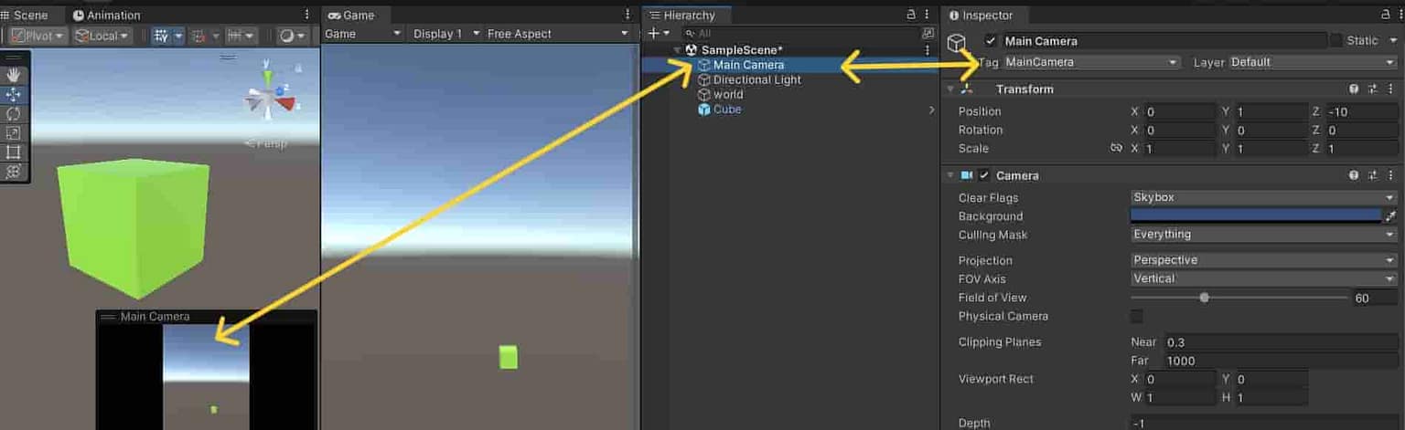 what is the main camera in the Unity engine? - arvind web