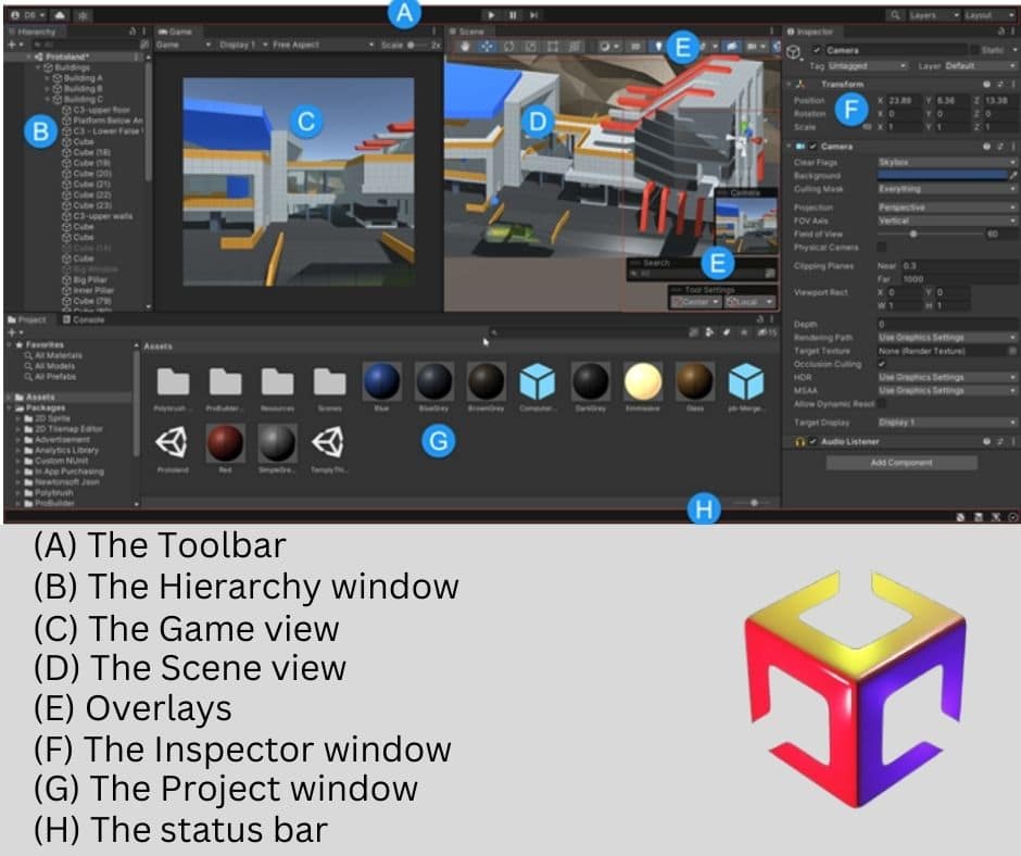 Learn Unity' Inerface easily